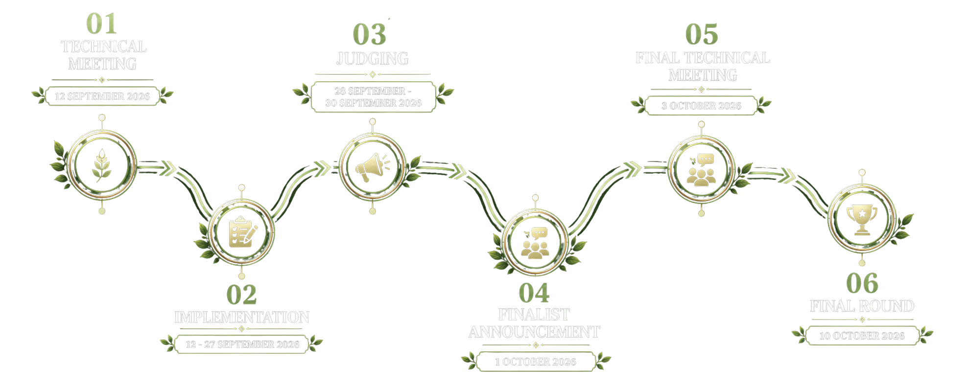 Timeline