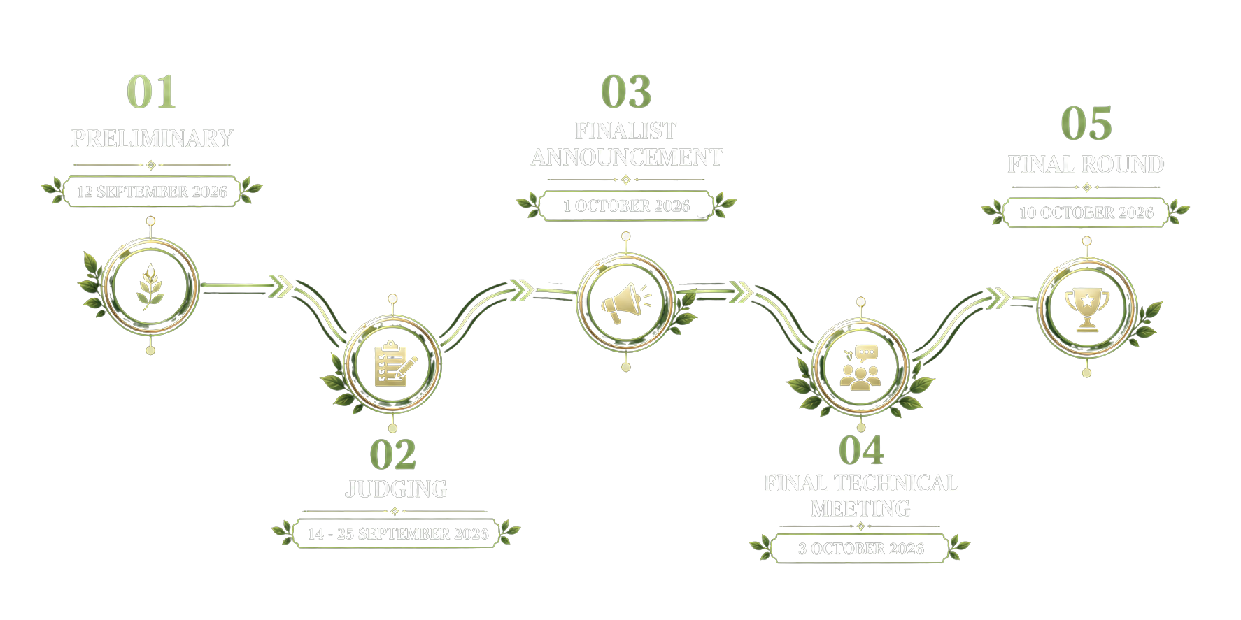 Timeline